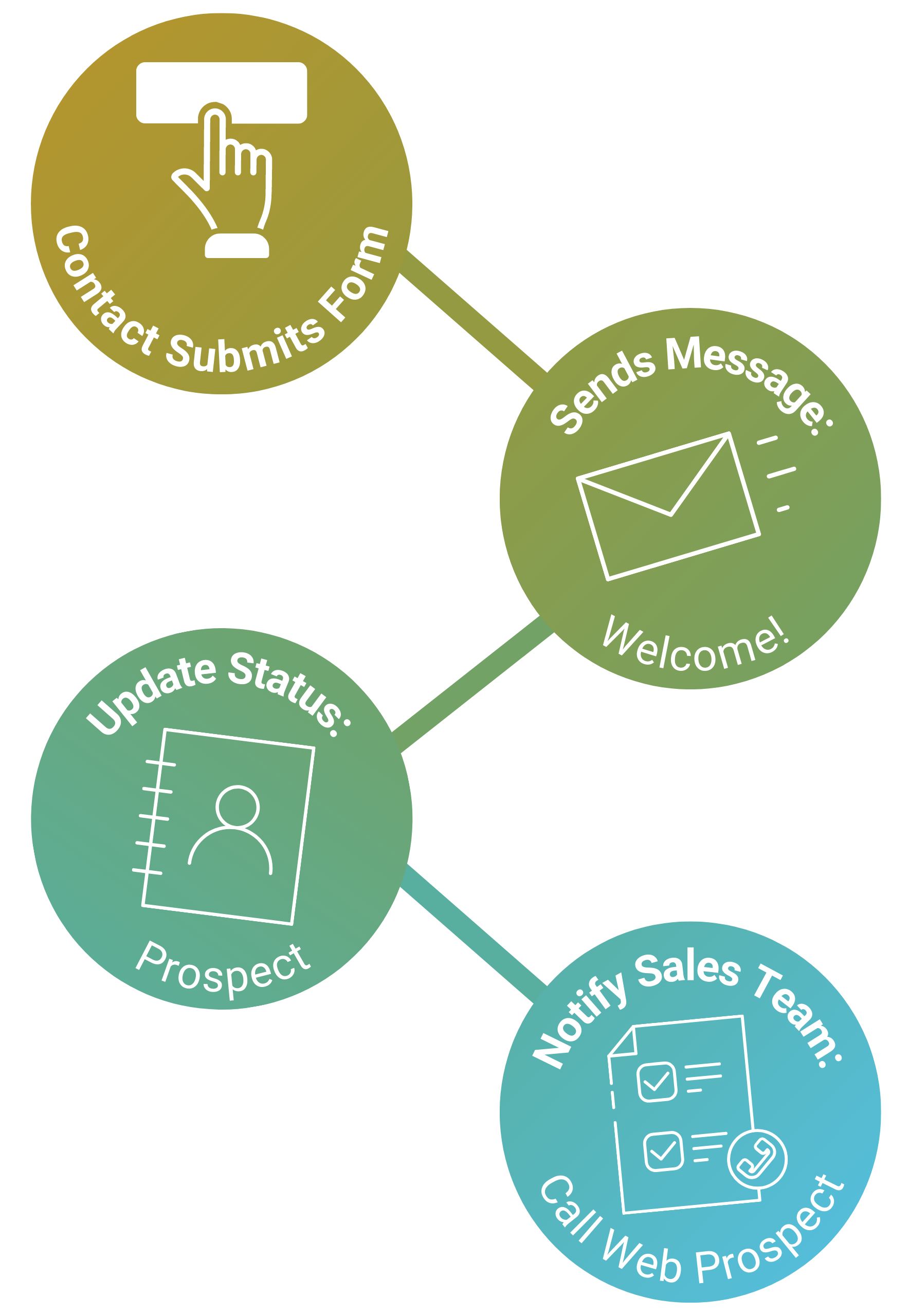 Copy of SWETI_Site graphics